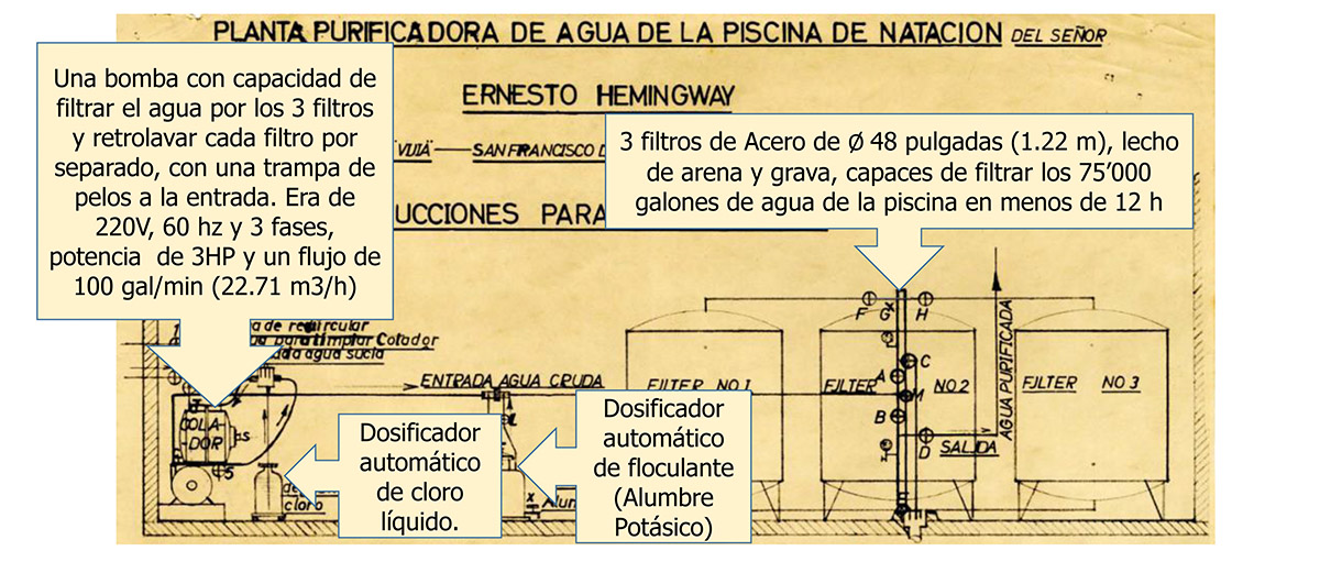 Las piscinas de Ernest Hemingway cuba13 1200px