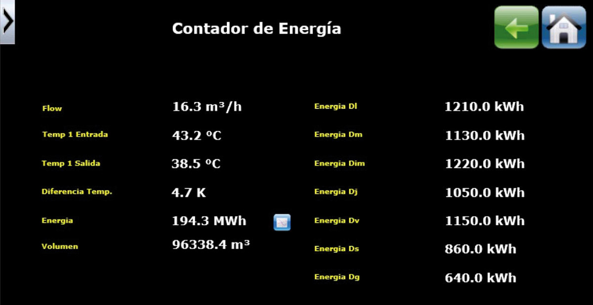 cardiotermia nueva fuente de energía renovable 7