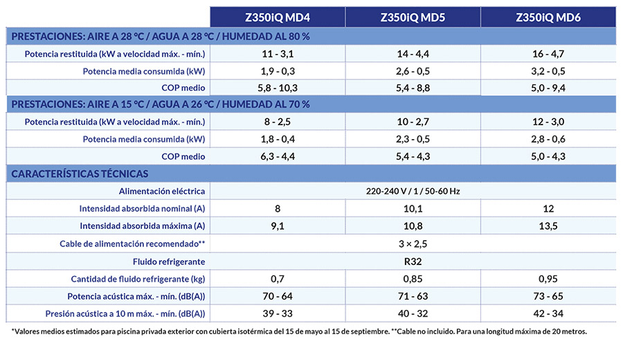 ZODIAC CP Z350iQ 2023_Es.indd