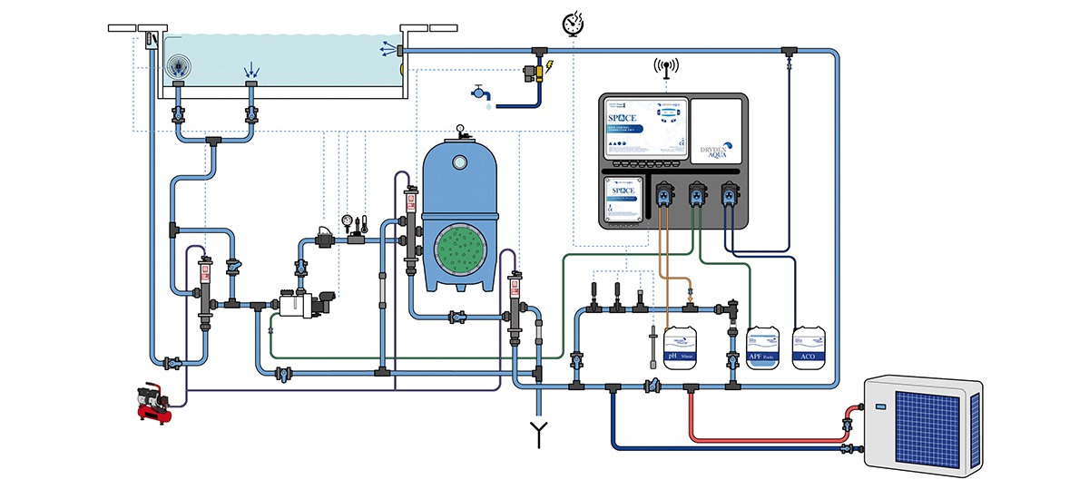 PS Pool Inteligencia artificial control piscina