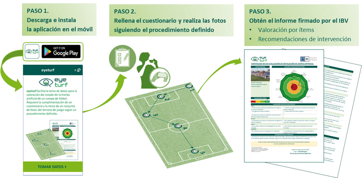 innovación mantenimiento hierba artificial Eyeturf 06