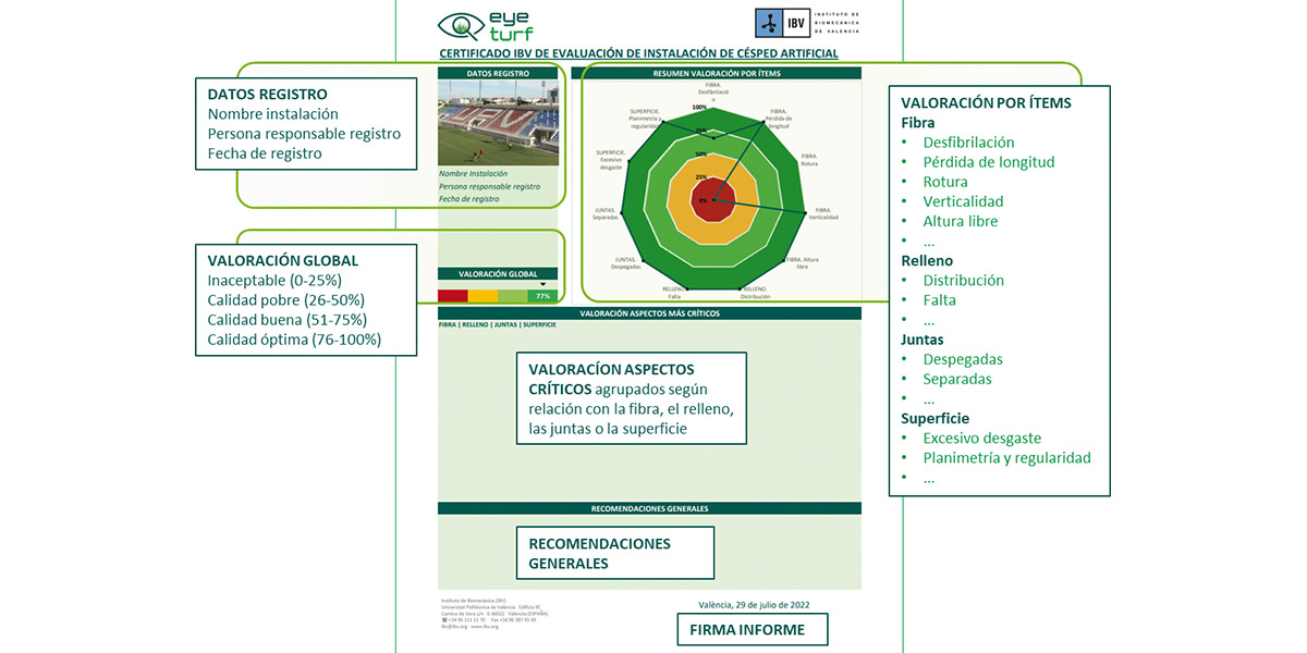 innovación mantenimiento hierba artificial Eyeturf 07