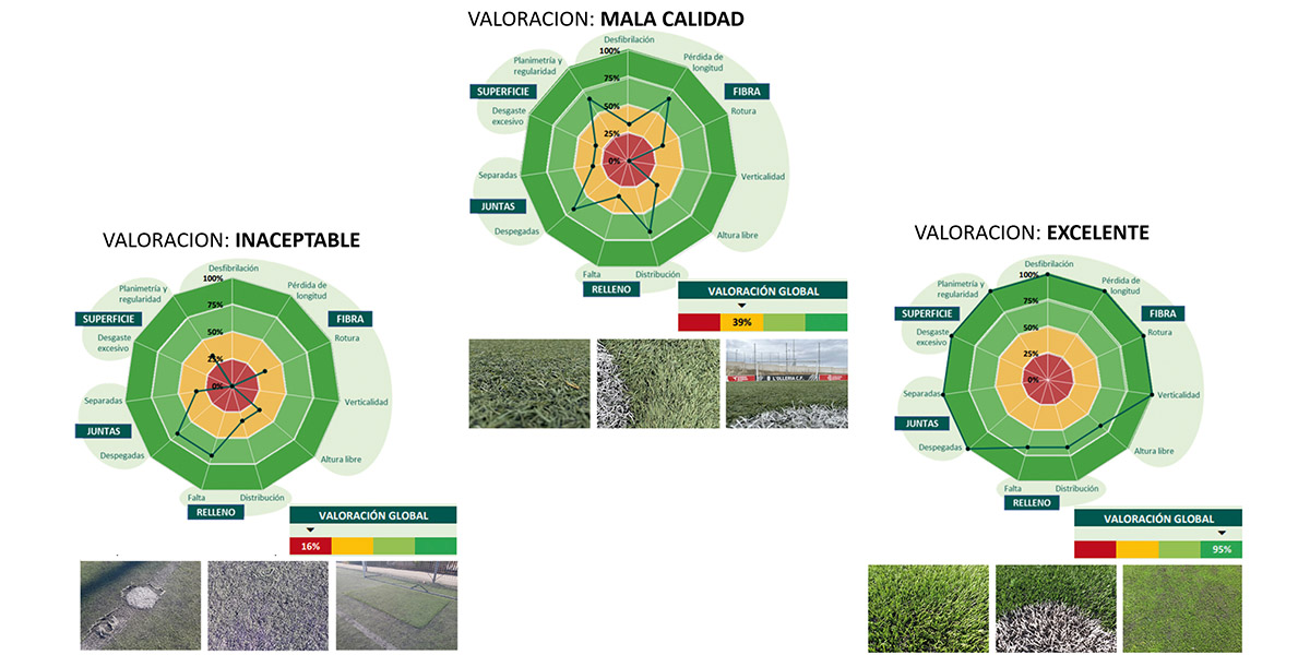 innovación mantenimiento hierba artificial Eyeturf 08