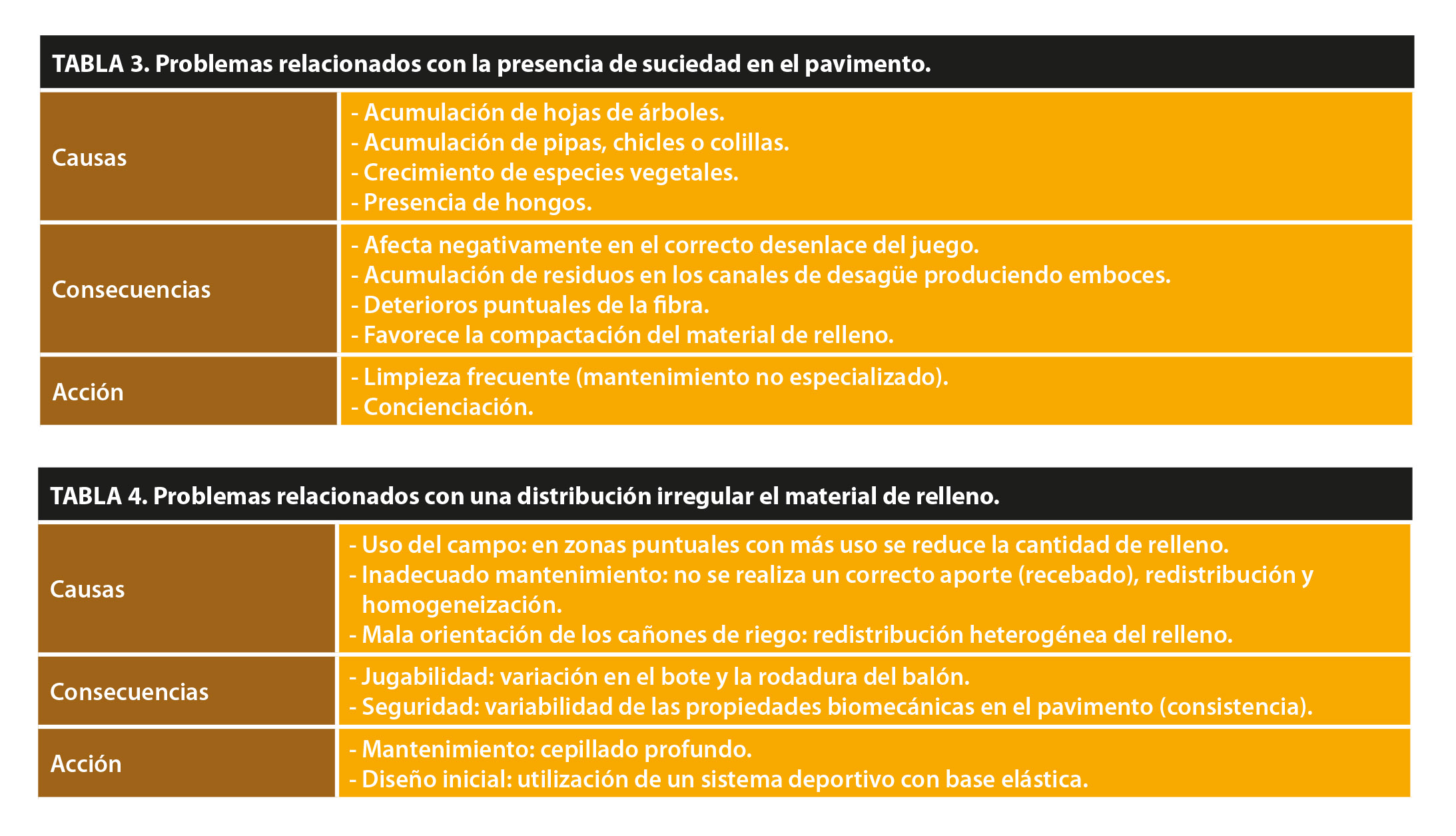 innovación mantenimiento hierba artificial Eyeturf 10