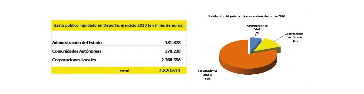 Misión y visión del deporte municipal