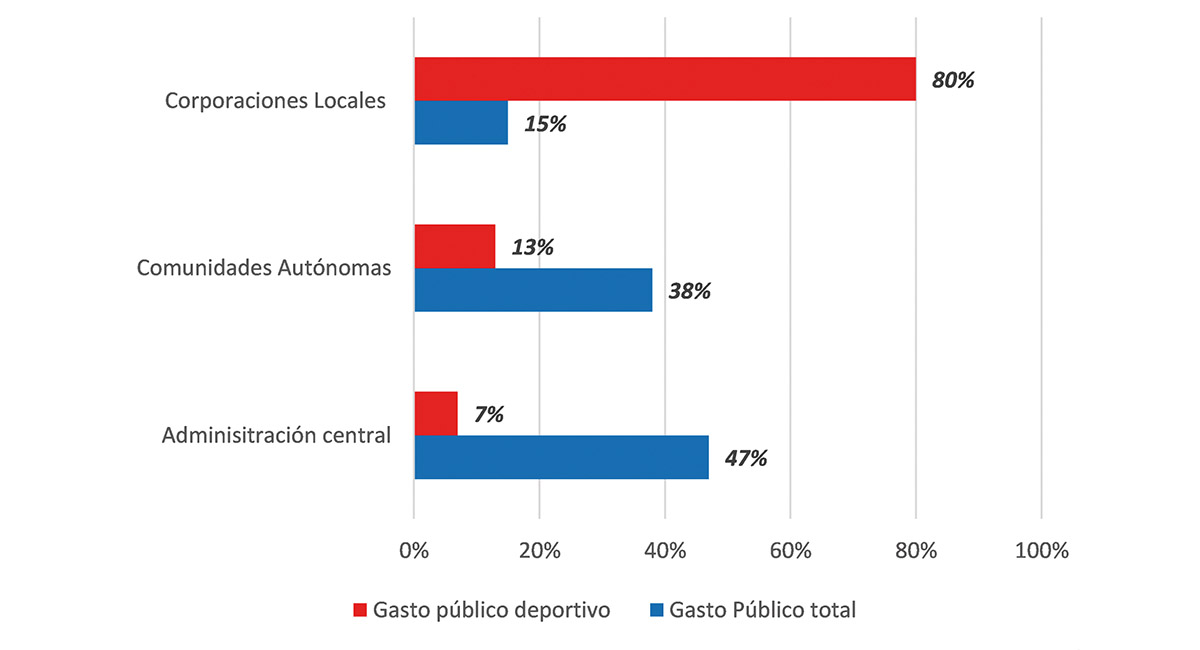 Misión y visión del deporte municipal