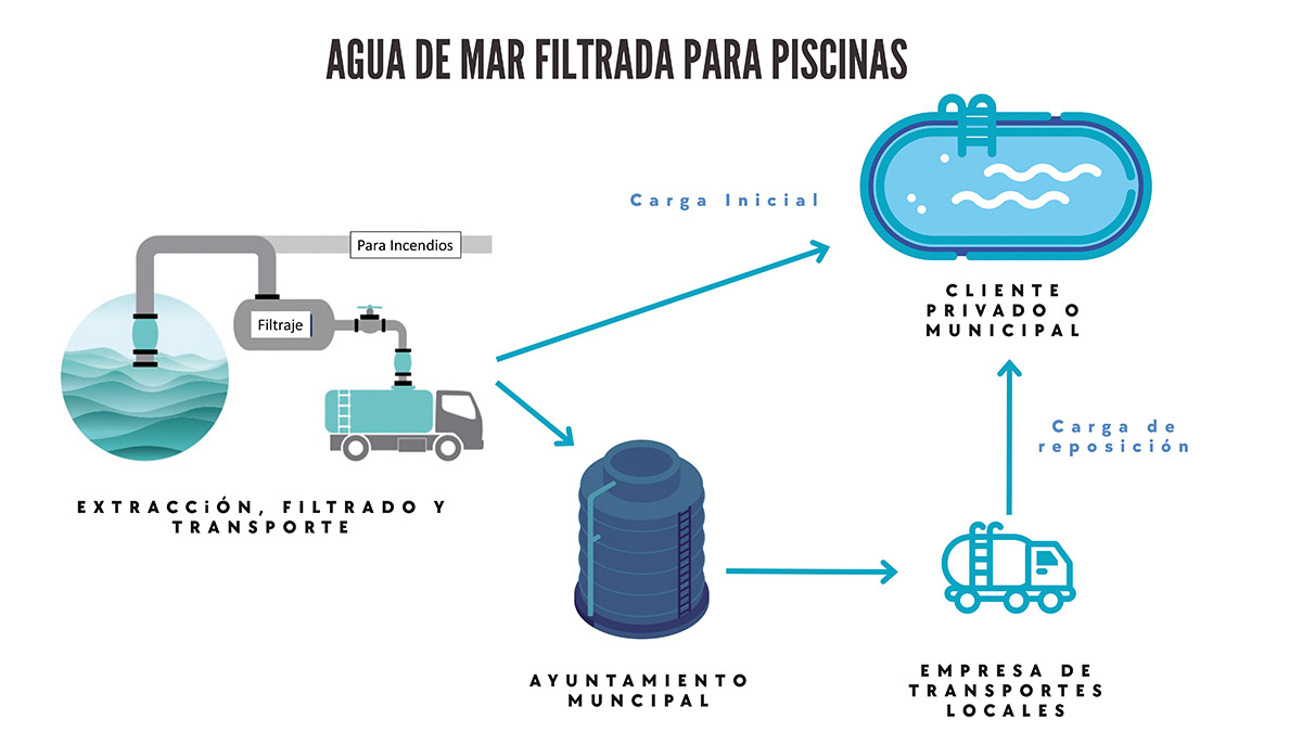 Uso del agua de mar en piscinas - Aguamar 4 - 1200px Uso del agua de mar en piscinas - Aguamar