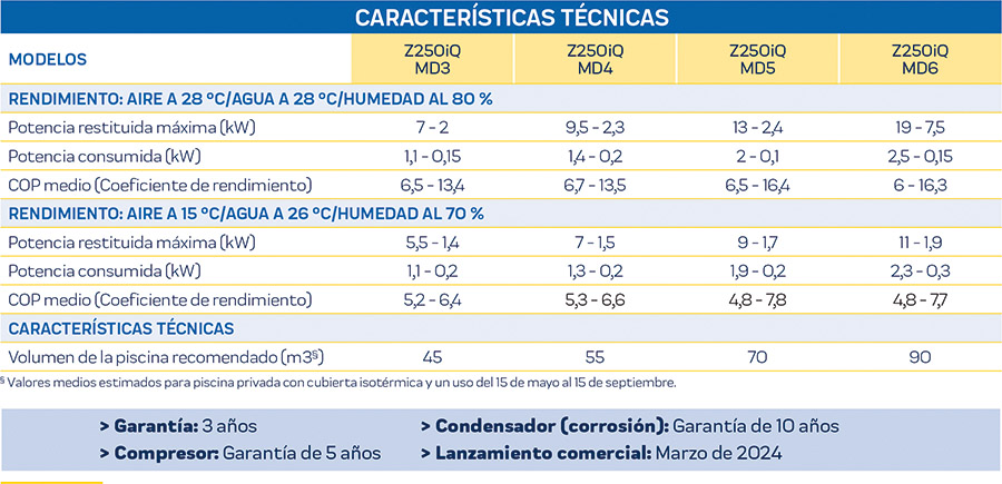 zodiac-bomba-calor-z250iq