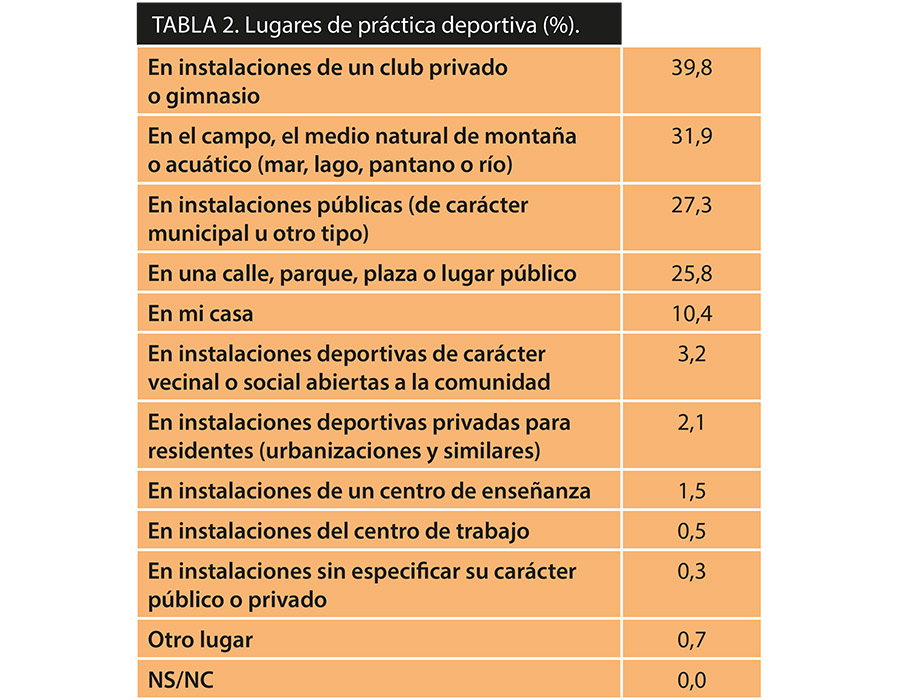 cis-habitos-deportivos-Tabla2 cis-habitos-deportivos-Tabla2