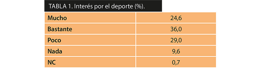 cis-habitos-deportivos-Tabla1 cis-habitos-deportivos-Tabla1