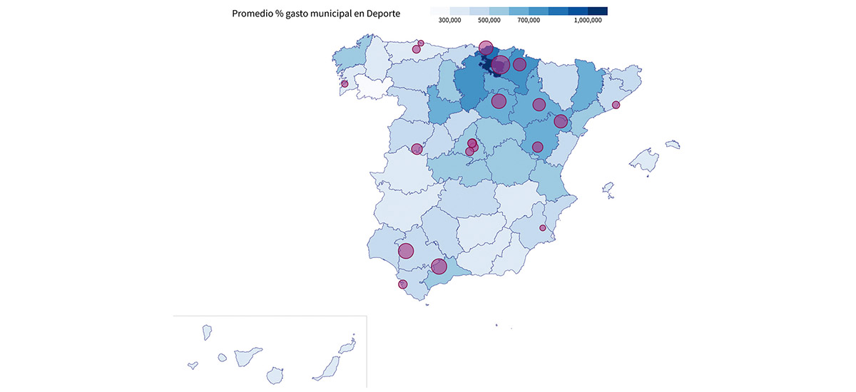 figura 4 - Evaluación de indicadores de gestión deportiva ""