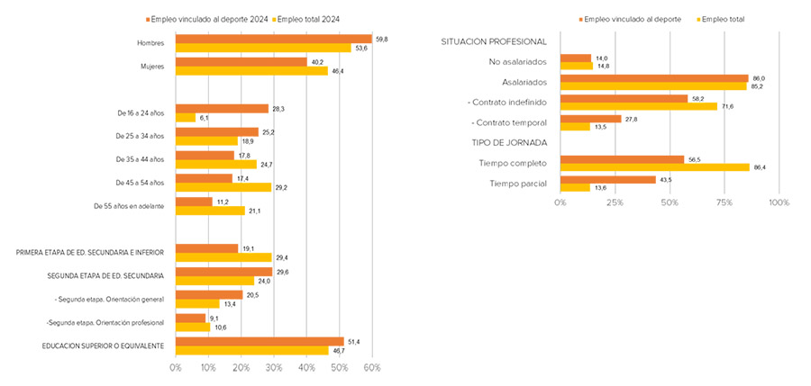 empleo deporte gráfico 02 ""