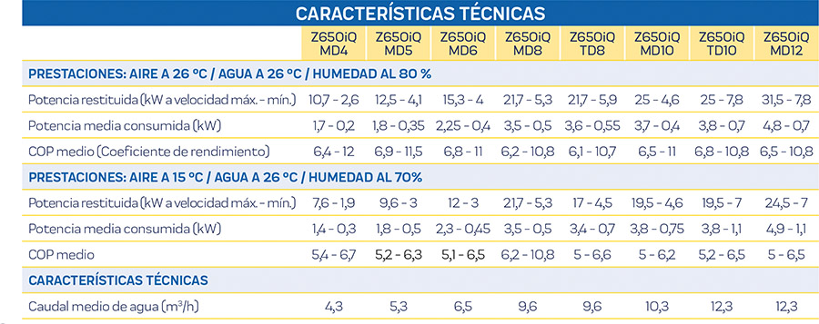 Fluidra - Bomba de calor full inverter ""