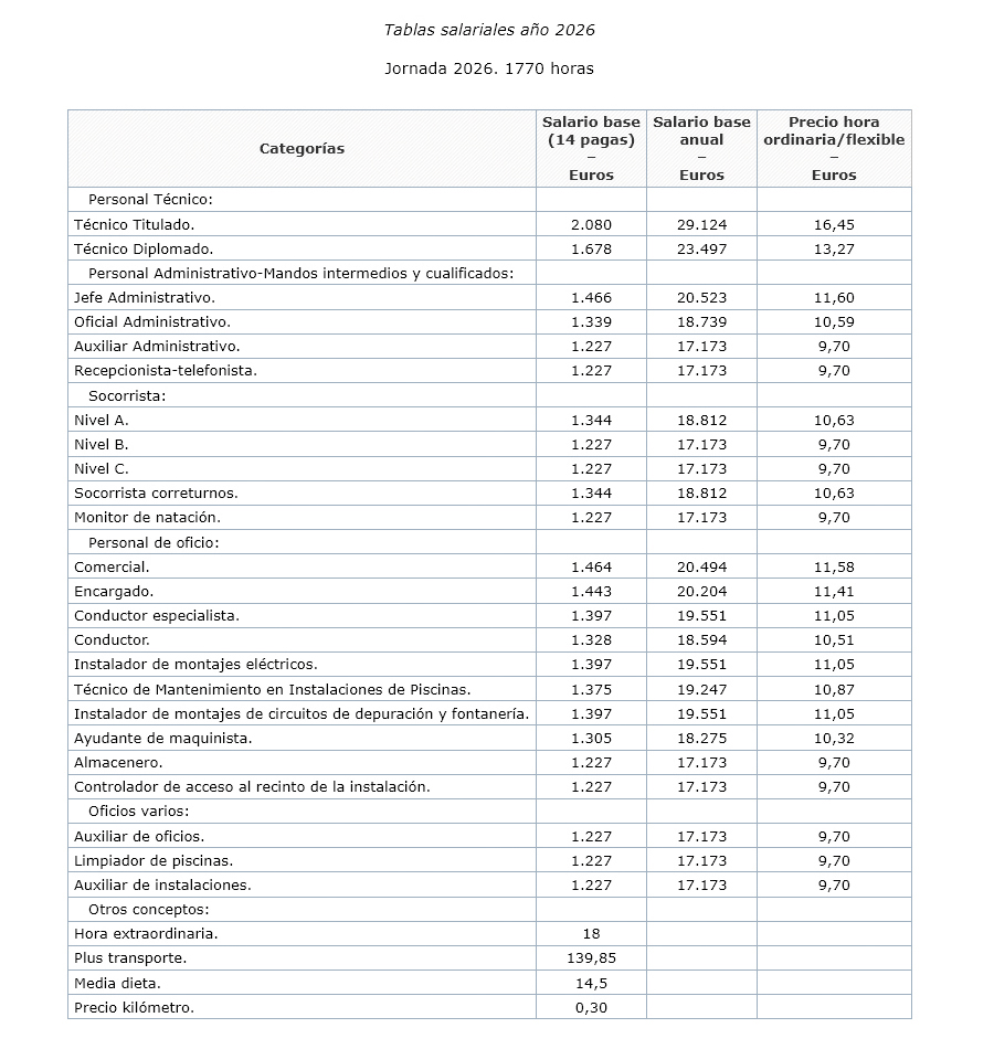 Convenio - Tablas salariales mantenimiento piscinas 2 ""